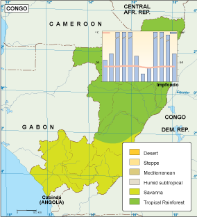 Congo climate map