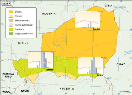 Niger climate map