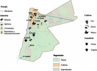 Jordan Economic map