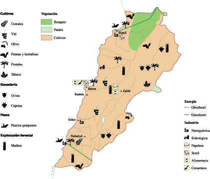 Lebanon Economic map