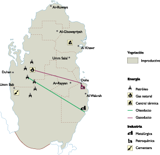 Qatar Economic map