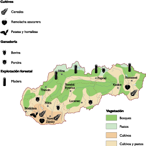 Slovak Republic Land Use map